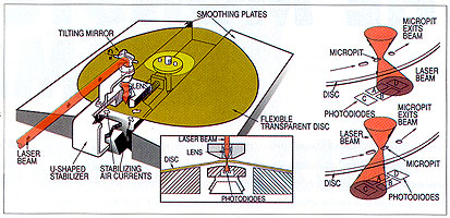 Optical Playback